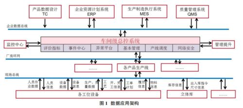 數(shù)字化工廠的智能引擎 數(shù)據(jù)采集、處理與可視化服務(wù)全景解析