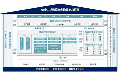 信安世紀(jì)DSEC數(shù)據(jù)安全治理產(chǎn)品系列 數(shù)據(jù)處理服務(wù)的核心能力與應(yīng)用價(jià)值