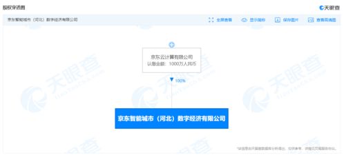京東云計(jì)算在河北成立數(shù)字經(jīng)濟(jì)新公司，加碼數(shù)據(jù)處理服務(wù)