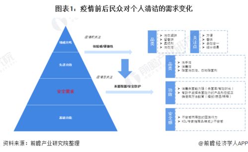 2021年中國(guó)個(gè)人清潔護(hù)理行業(yè)發(fā)展現(xiàn)狀與競(jìng)爭(zhēng)格局分析 疫情催化需求劇增，數(shù)據(jù)處理服務(wù)賦能行業(yè)洞察