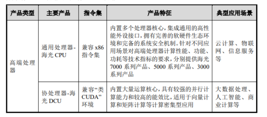 國(guó)產(chǎn) x86 處理器再突破 海光信息上半年利潤(rùn)大漲 42%，數(shù)據(jù)處理服務(wù)業(yè)務(wù)持續(xù)發(fā)力